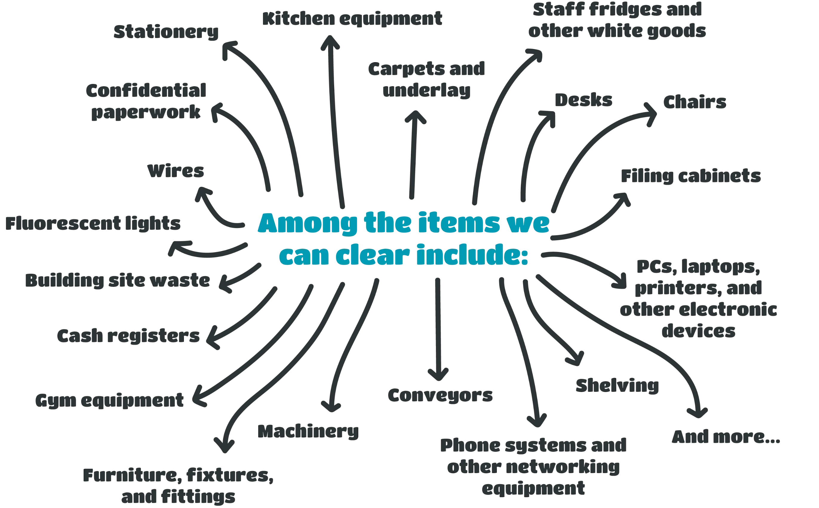 Items that can we taken away by Clearance Experts during commercial clearance